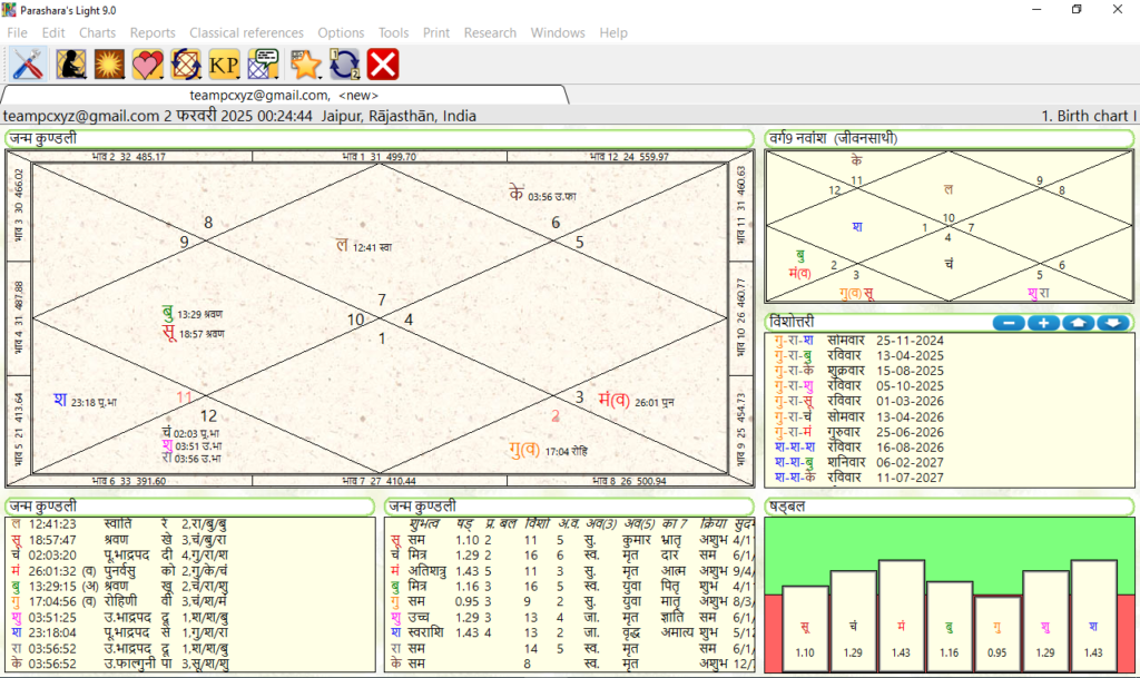 Parashara Light 9