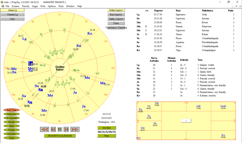 Kala Vedic Astrology Software