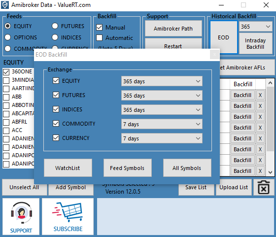 Amibroker Data